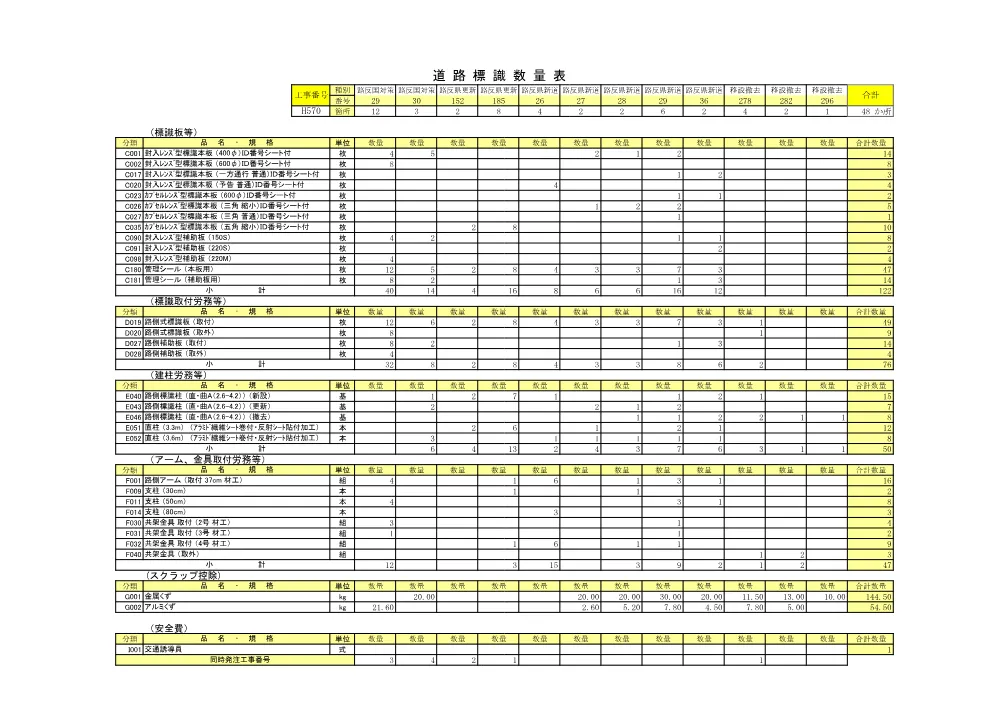 ５標識数量表(H570).pdf 1ページ目のプレビュー