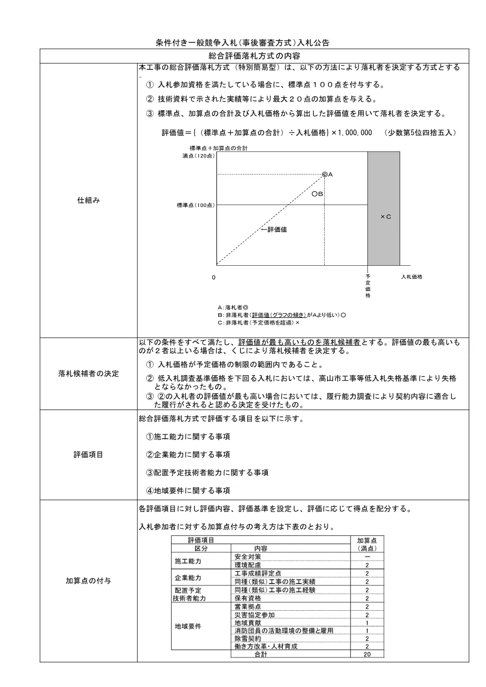 08水上第69号市道日の出錦山線道路改良に伴う配水管布設替工事.pdf 3ページ目のプレビュー