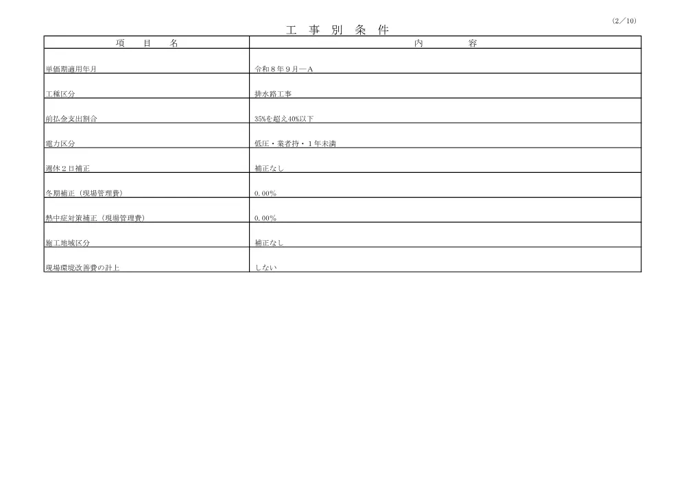 04【県費単独土地改良事業　廣野天ヶ谷戸地区　水路整備工事】積算参考資料.pdf 2ページ目のプレビュー