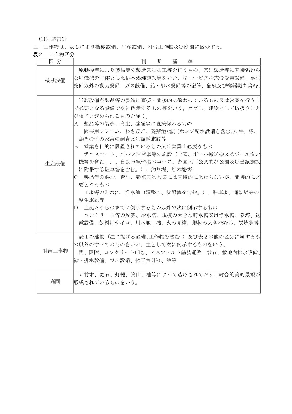 ②物件調査等仕様書.pdf 3ページ目のプレビュー