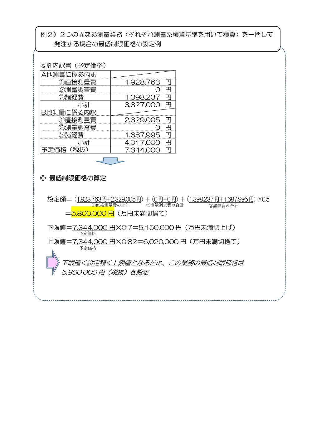 7【HP掲載用資料】設計等委託における最低制限価格の設定例（令和６年７月１日以降公表案件から）.pdf 2ページ目のプレビュー