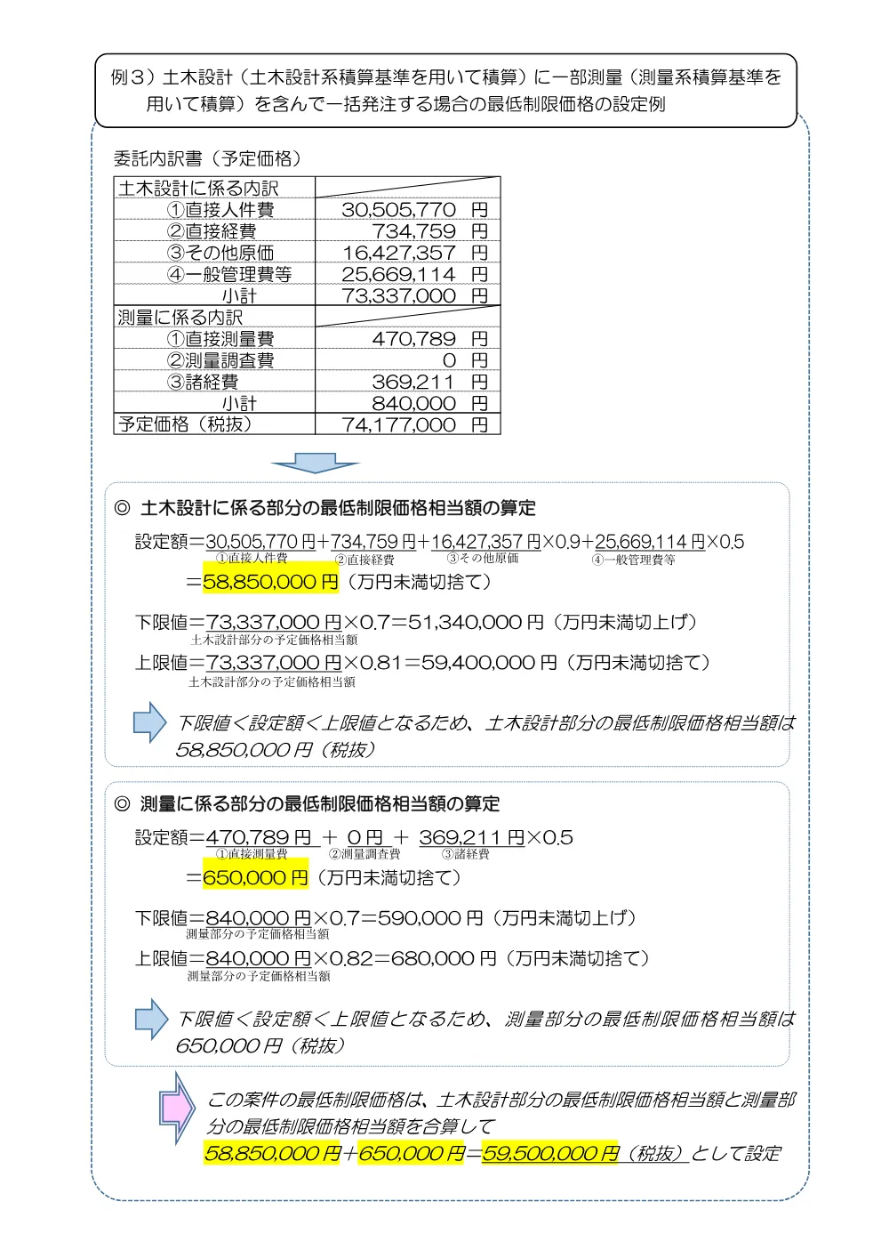 7【HP掲載用資料】設計等委託における最低制限価格の設定例（令和６年７月１日以降公表案件から）.pdf 3ページ目のプレビュー