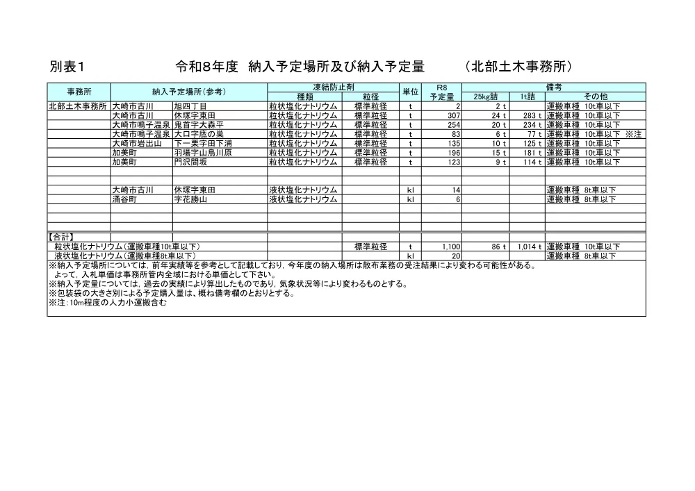 仕様書.pdf 3ページ目のプレビュー