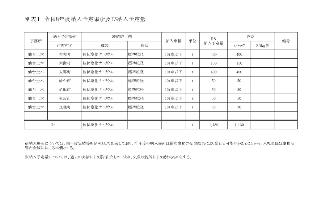 仕様書（標準粒径）.pdf 3ページ目のプレビュー