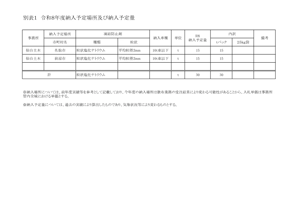 仕様書（平均粒径３ｍｍ）.pdf 3ページ目のプレビュー