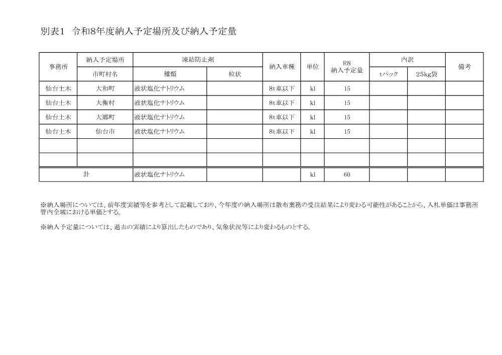 仕様書（液状塩化ナトリウム）.pdf 3ページ目のプレビュー