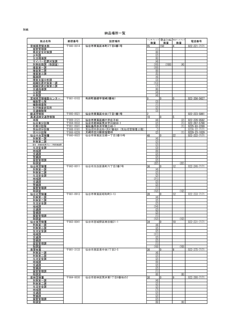 仕様書／液晶ペンタブレットほか.pdf 3ページ目のプレビュー