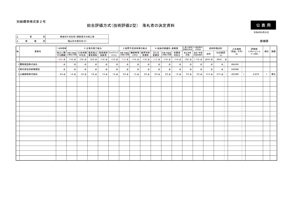 SOUGOU_HYOUKA.pdf 1ページ目のプレビュー