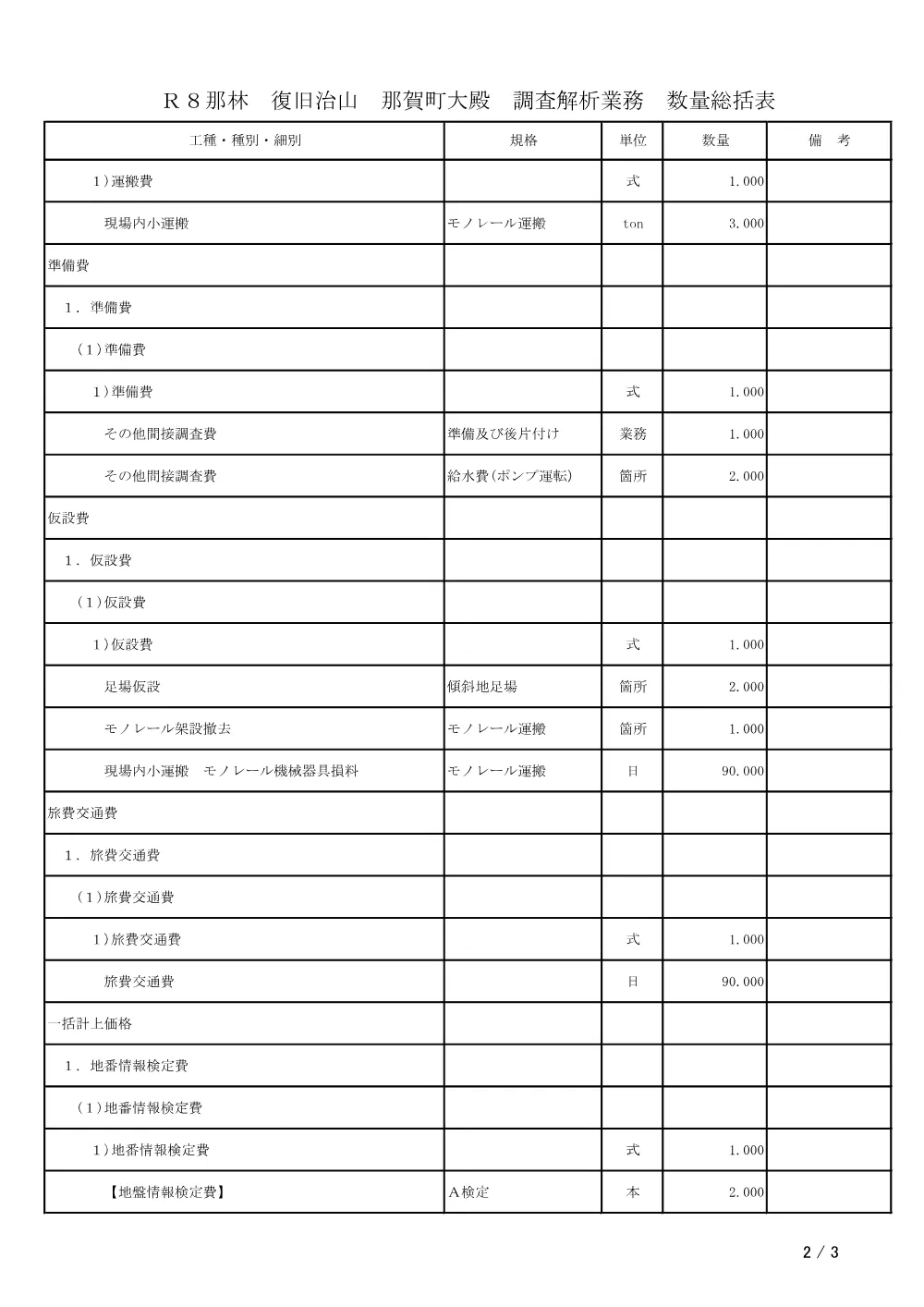 Ｒ８那林 復旧治山 那賀町大殿 調査解析業務（数量総括表）.pdf 2ページ目のプレビュー