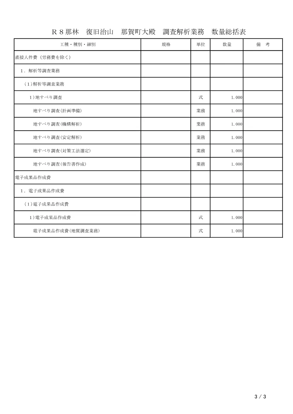 Ｒ８那林 復旧治山 那賀町大殿 調査解析業務（数量総括表）.pdf 3ページ目のプレビュー