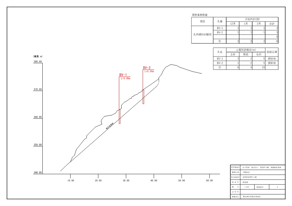 Ｒ８那林 復旧治山 那賀町大殿 調査解析業務（設計図面）.pdf 3ページ目のプレビュー