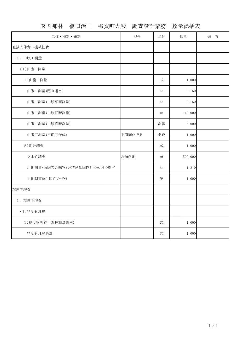 Ｒ８那林 復旧治山 那賀町大殿 調査設計業務（数量総括表）.pdf 1ページ目のプレビュー