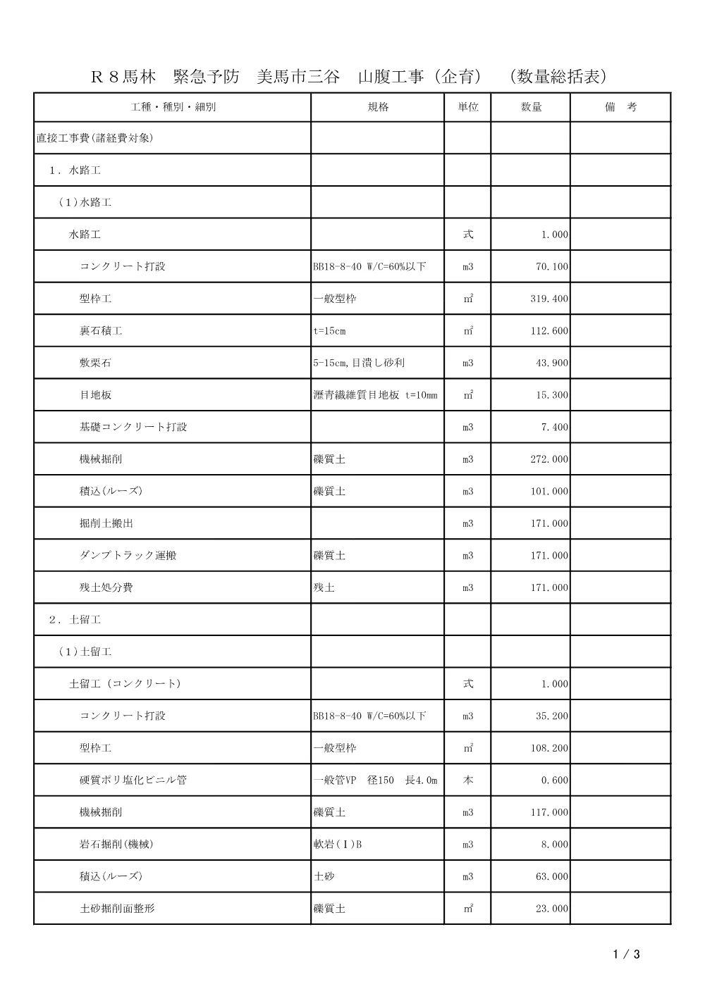 Ｒ８馬林 緊急予防 美馬市三谷 山腹工事（企画）（数量総括表）.pdf 1ページ目のプレビュー
