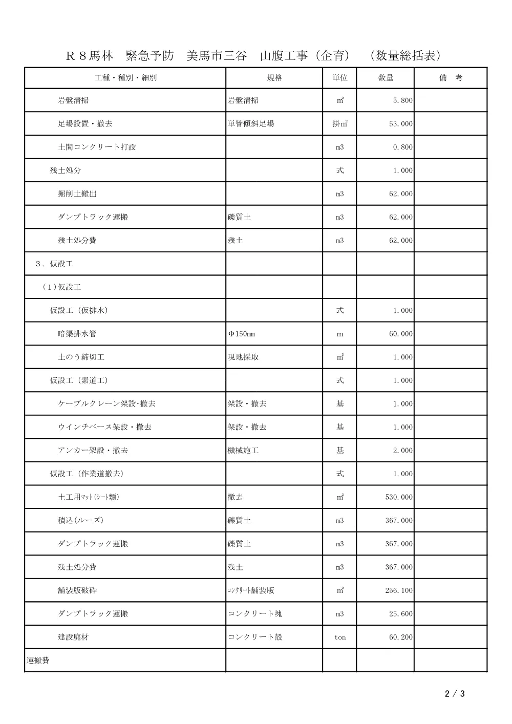 Ｒ８馬林 緊急予防 美馬市三谷 山腹工事（企画）（数量総括表）.pdf 2ページ目のプレビュー