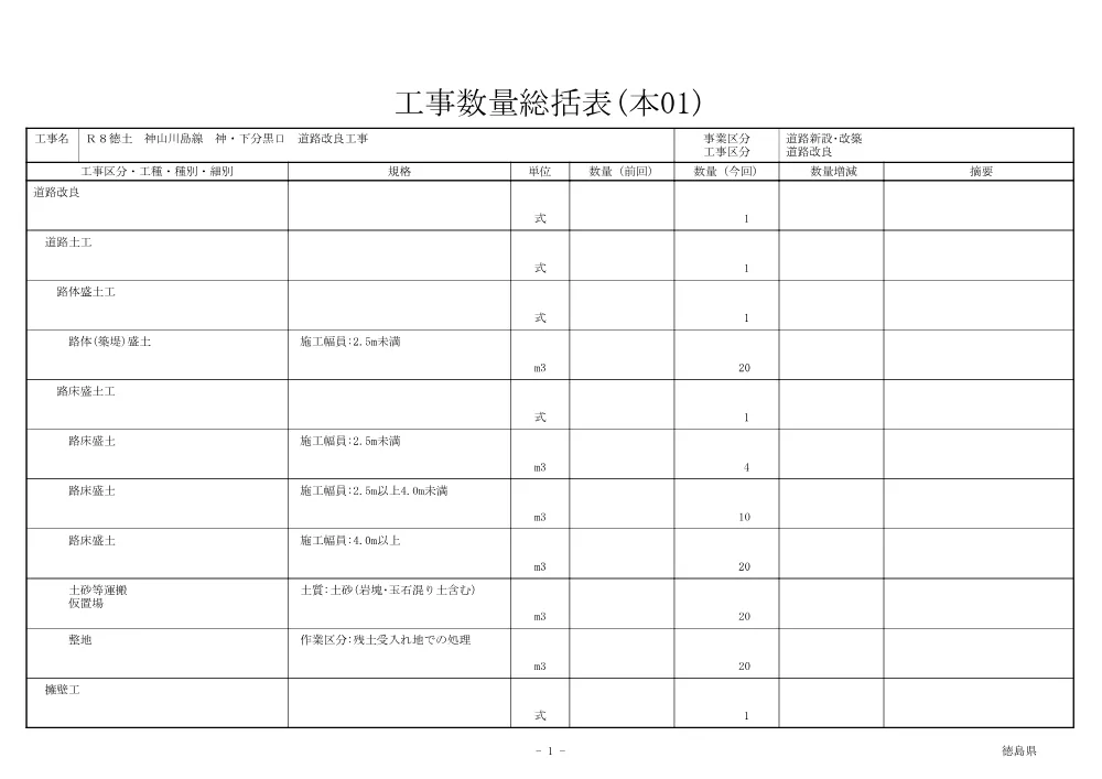 機密性１｜Ｒ８徳土 神山川島線 神・下分黒口 道路改良工事（工事数量総括表）.pdf 1ページ目のプレビュー