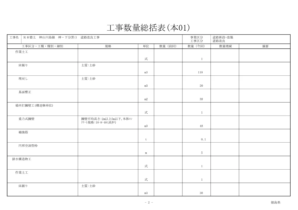 機密性１｜Ｒ８徳土 神山川島線 神・下分黒口 道路改良工事（工事数量総括表）.pdf 2ページ目のプレビュー