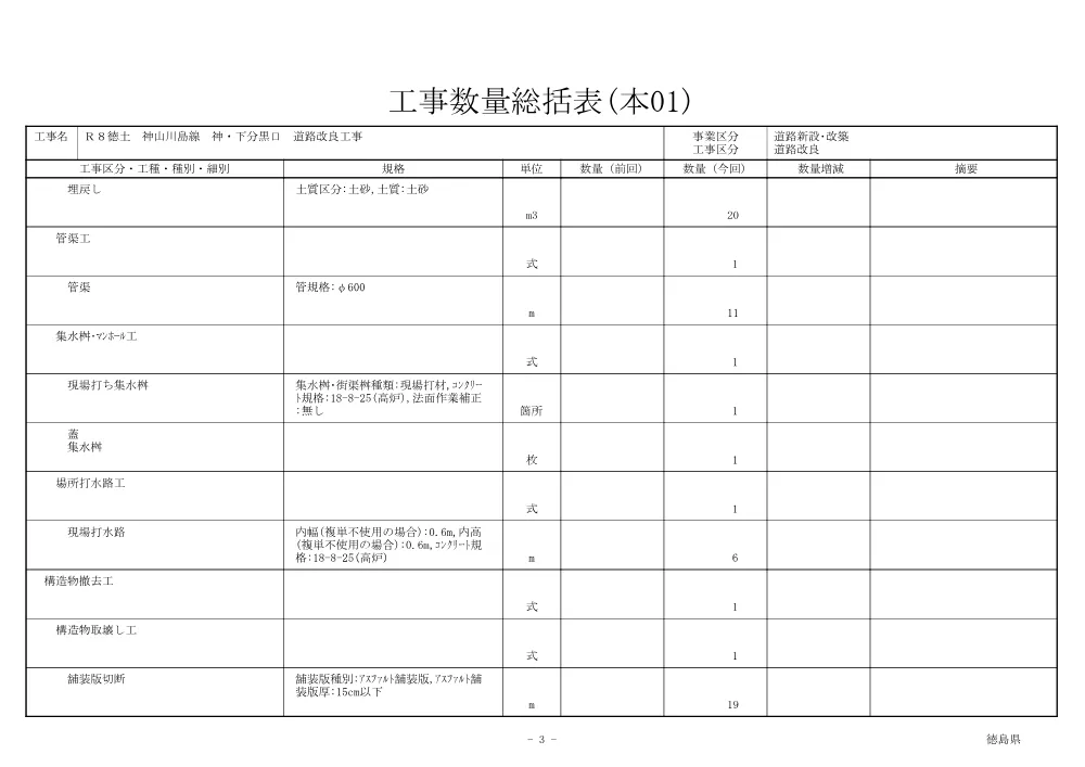 機密性１｜Ｒ８徳土 神山川島線 神・下分黒口 道路改良工事（工事数量総括表）.pdf 3ページ目のプレビュー