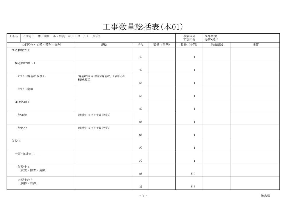 機密性１｜Ｒ８徳土 神田瀬川 小・松島 河川工事（１）（企育）（工事数量総括表）.pdf 2ページ目のプレビュー
