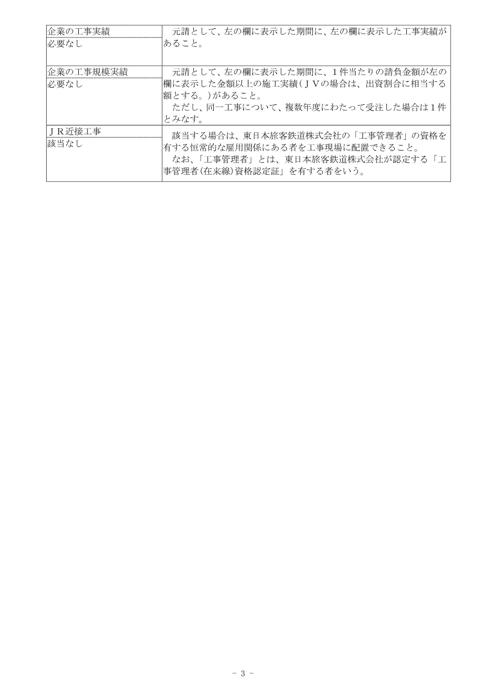 復興基盤総合整備０８０１工事.pdf 3ページ目のプレビュー