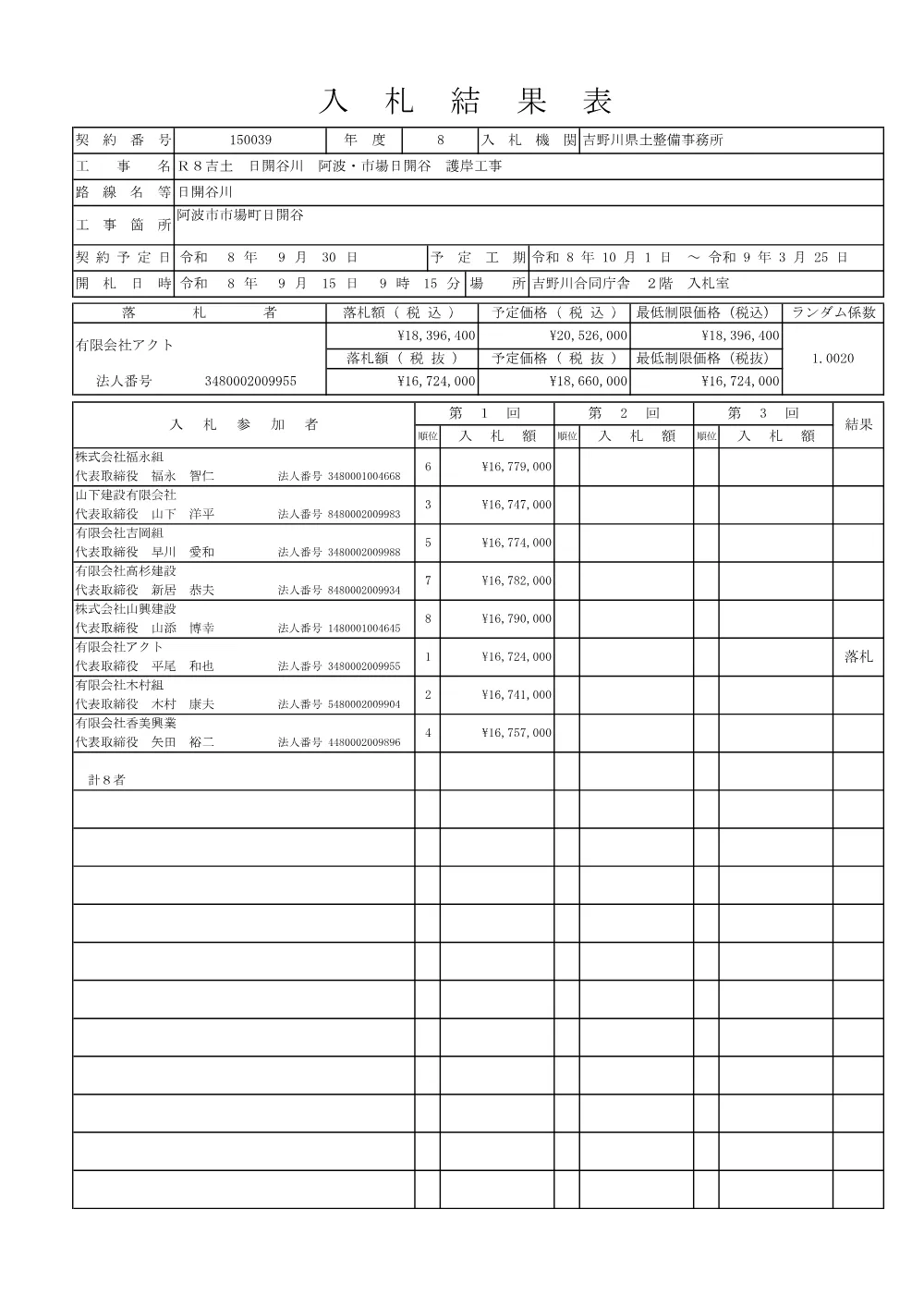 Ｒ８吉土 日開谷川 阿波・市場日開谷 護岸工事（入札結果及び補足資料）.pdf 1ページ目のプレビュー