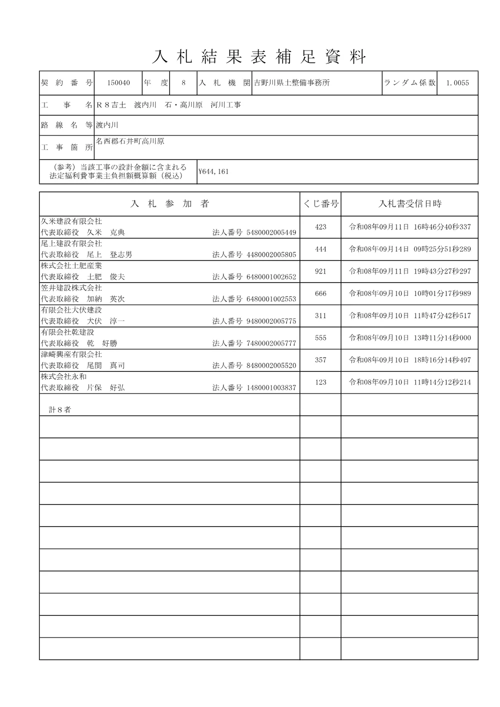 Ｒ８吉土 渡内川 石・高川原 河川工事（入札結果及び補足資料）.pdf 2ページ目のプレビュー