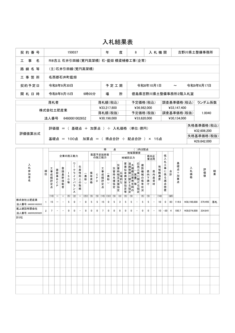 ■Ｒ８吉土 石井引田線（覚円高架橋） 石・藍畑 橋梁補修工事（企育）（入札結果及び補足資料）.pdf 1ページ目のプレビュー
