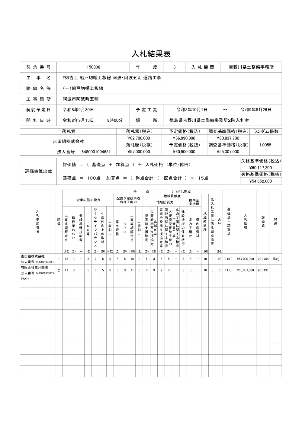 ■Ｒ８吉土 船戸切幡上板線 阿波・阿波五明 道路工事（入札結果及び補足資料）.pdf 1ページ目のプレビュー