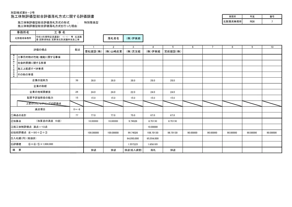 R08-1854-28026-hyoukaten2.pdf 1ページ目のプレビュー