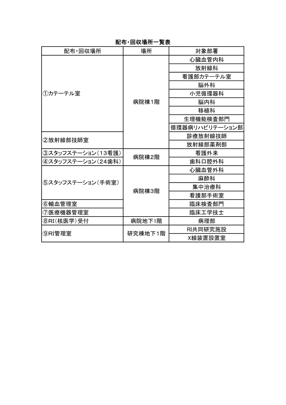 20260925-shiyousyobesshi-housyasen.pdf 1ページ目のプレビュー
