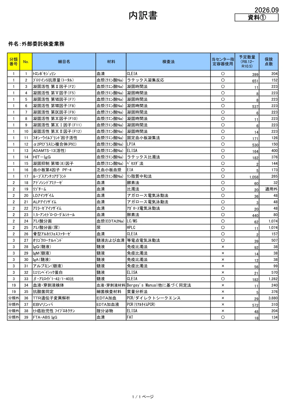 20260925_gaibuitakukennsagyoumu_siryou1.pdf 1ページ目のプレビュー