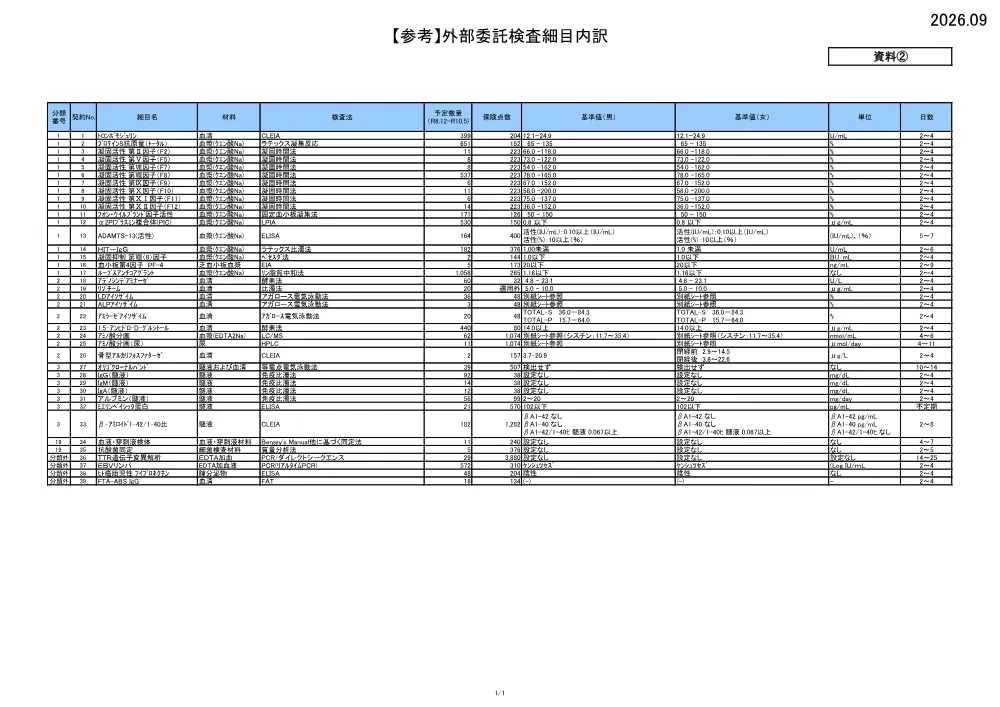 20260925_gaibuitakukennsagyoumu_siryou2.pdf 1ページ目のプレビュー
