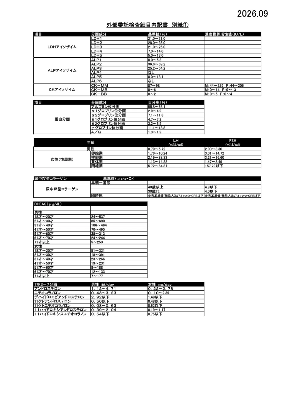 20260925_gaibuitakukennsagyoumu_saimokuutiwakebessi1.pdf 1ページ目のプレビュー