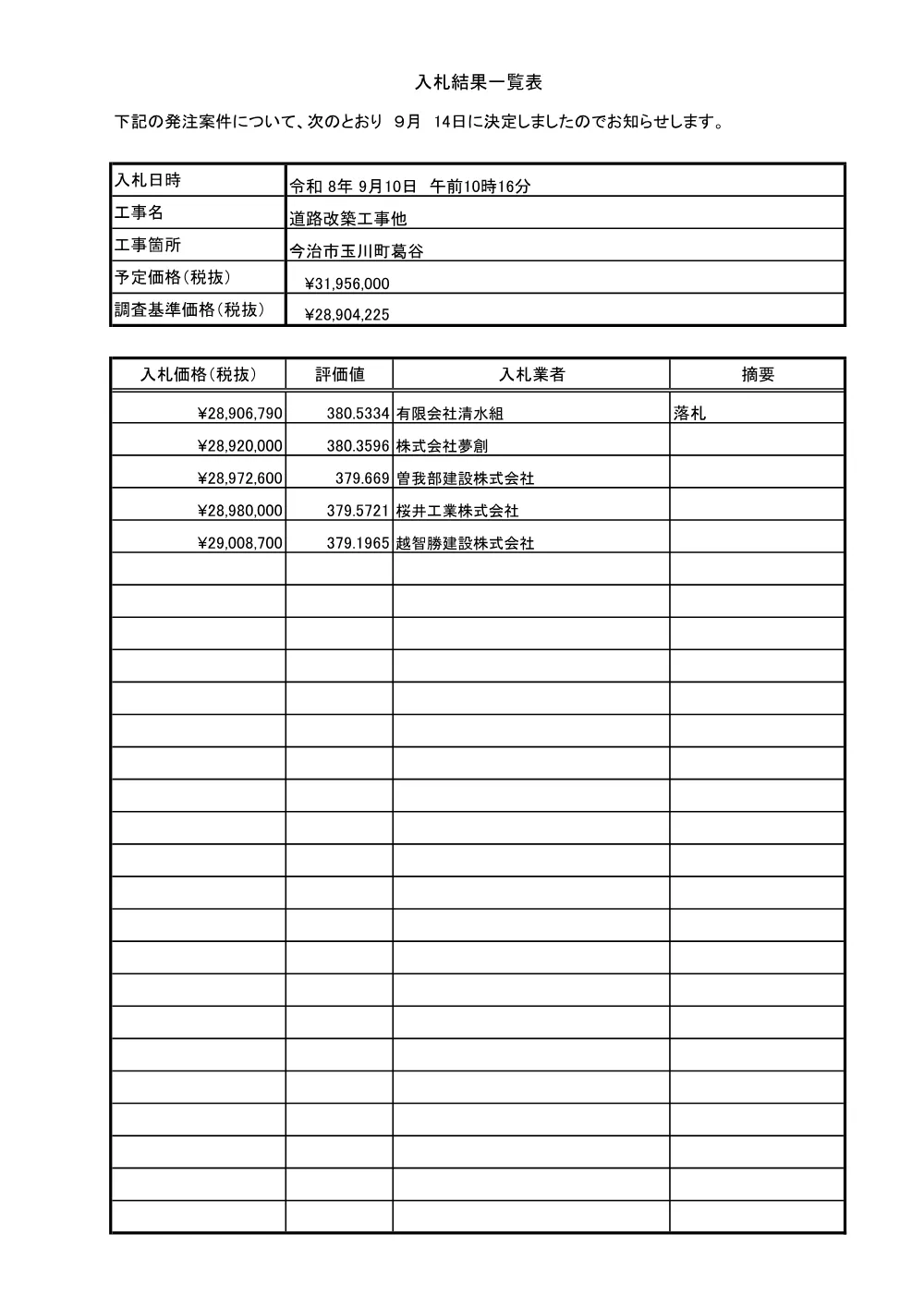3800000511202026011400-06.pdf 1ページ目のプレビュー
