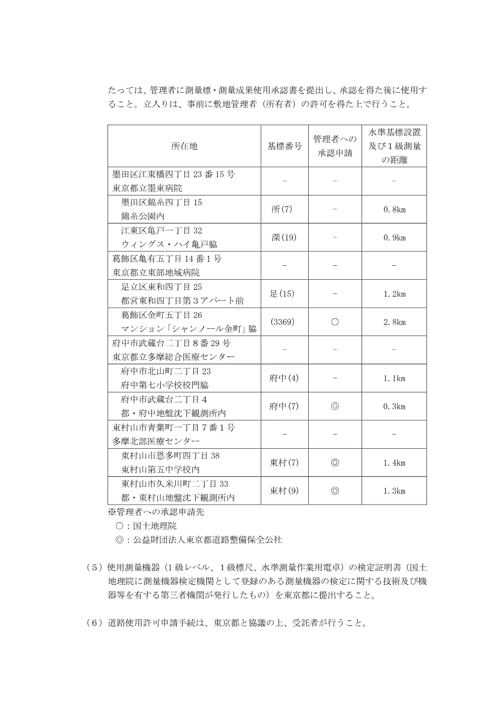 仕様書.pdf 3ページ目のプレビュー