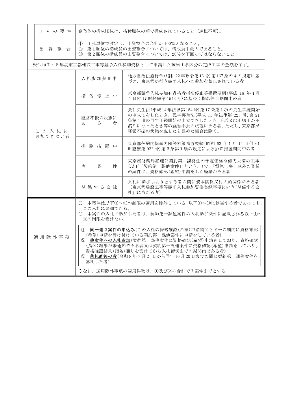入札参加条件.pdf 2ページ目のプレビュー