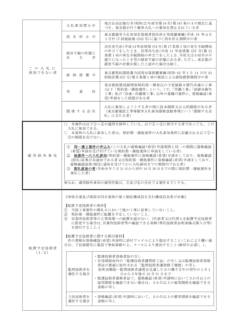 入札参加条件.pdf 2ページ目のプレビュー