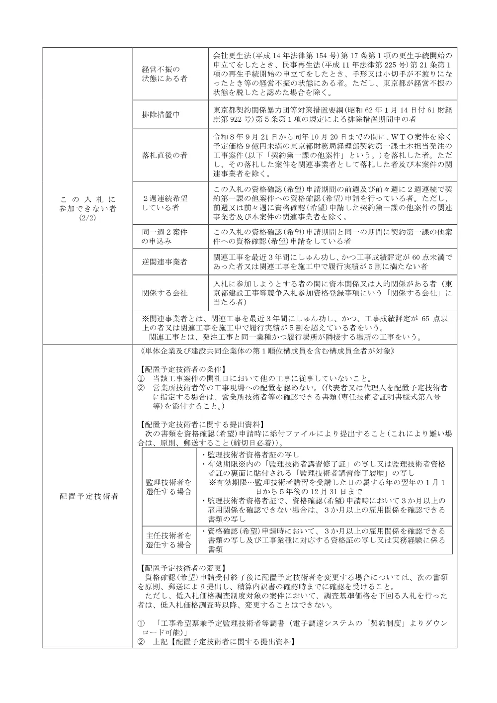 入札参加条件.pdf 2ページ目のプレビュー
