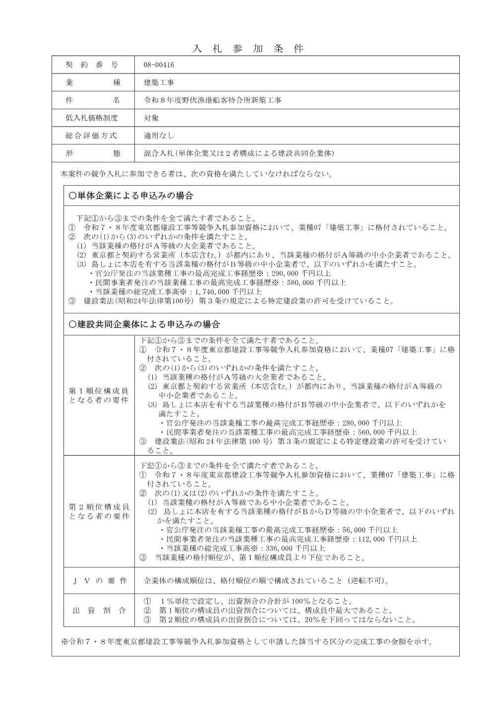 入札参加条件.pdf 1ページ目のプレビュー