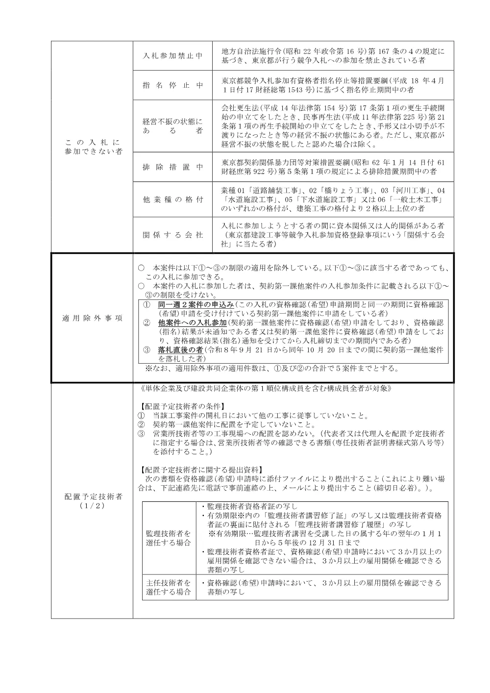 入札参加条件.pdf 2ページ目のプレビュー