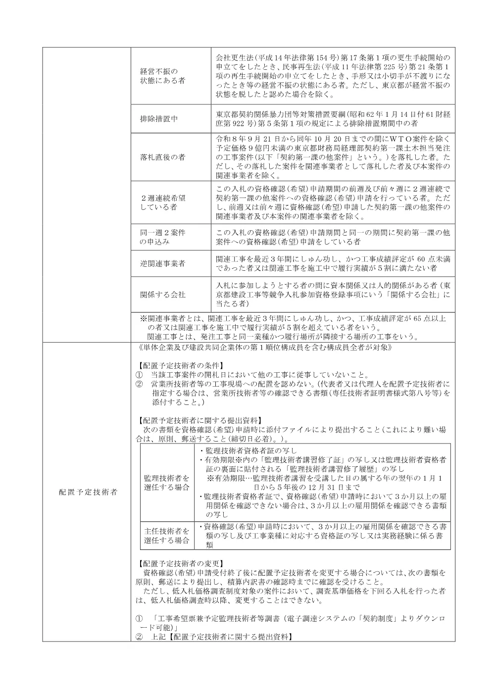 入札参加条件.pdf 2ページ目のプレビュー