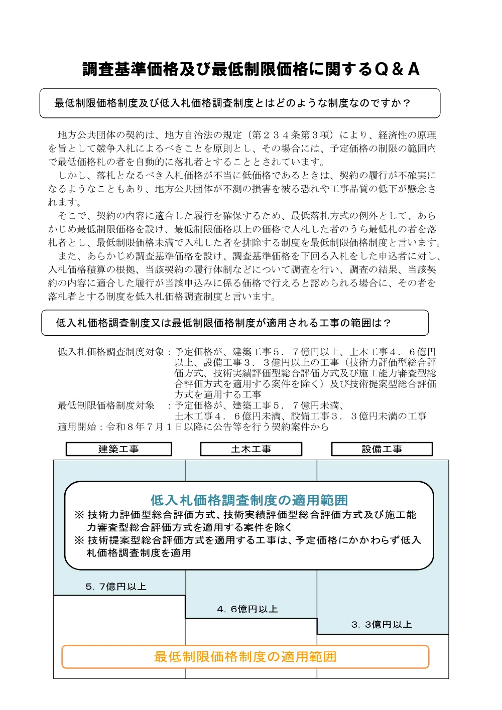調査基準価格及び最低制限価格の算定基準について・Q＆A.pdf 3ページ目のプレビュー