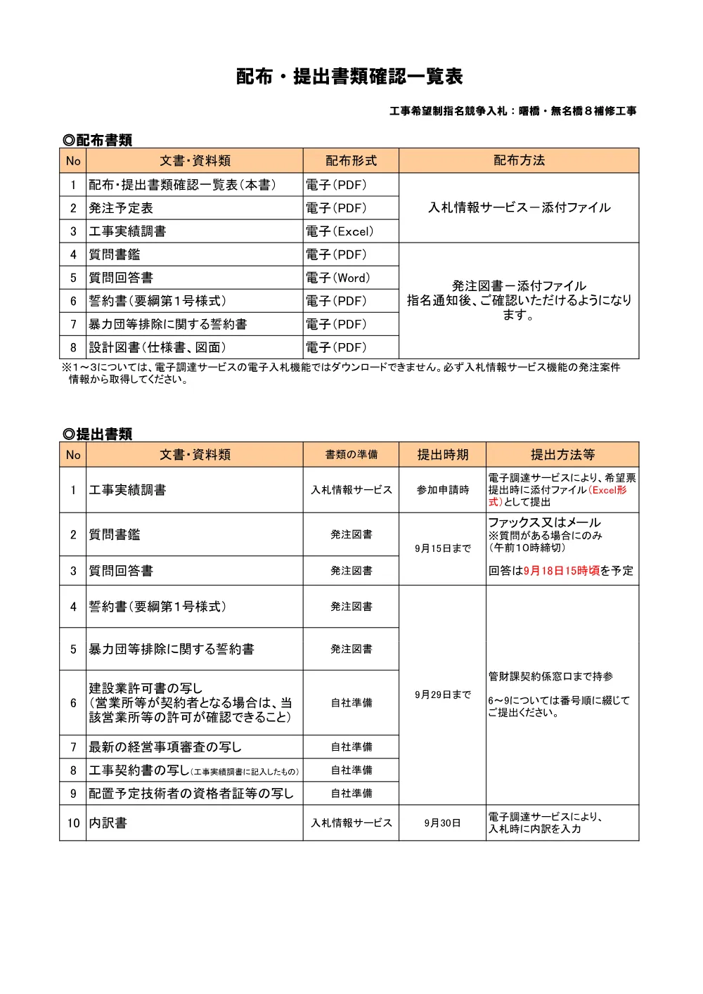 配布・提出書類確認一覧表.pdf 1ページ目のプレビュー