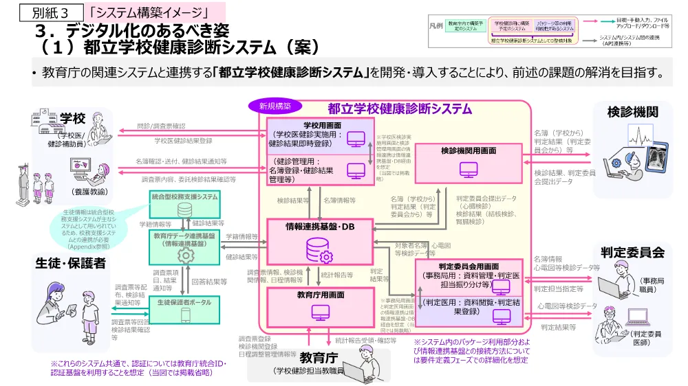 仕様書２.pdf 1ページ目のプレビュー