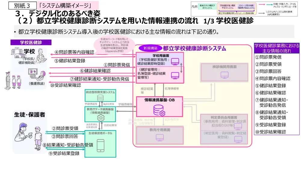 仕様書２.pdf 2ページ目のプレビュー