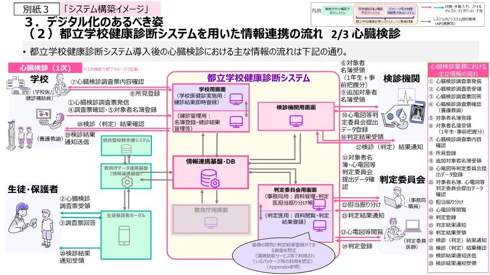 仕様書２.pdf 3ページ目のプレビュー