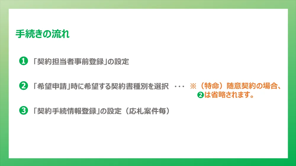 電子契約のご案内.pdf 3ページ目のプレビュー