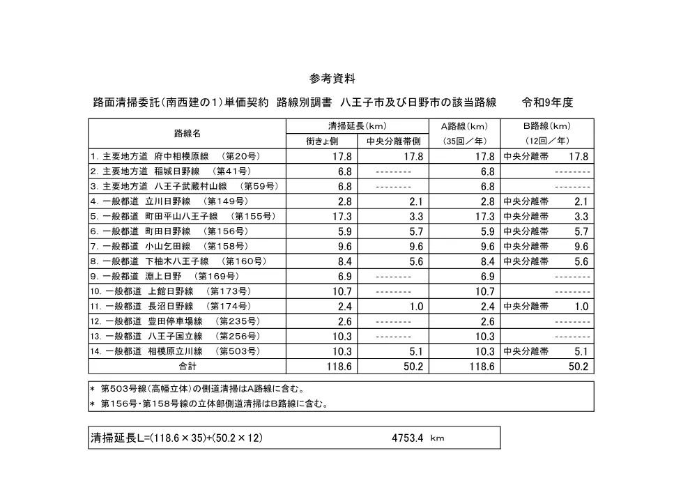 仕様書２.pdf 1ページ目のプレビュー
