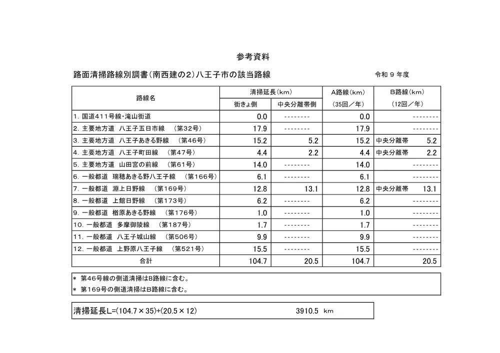 仕様書２.pdf 1ページ目のプレビュー