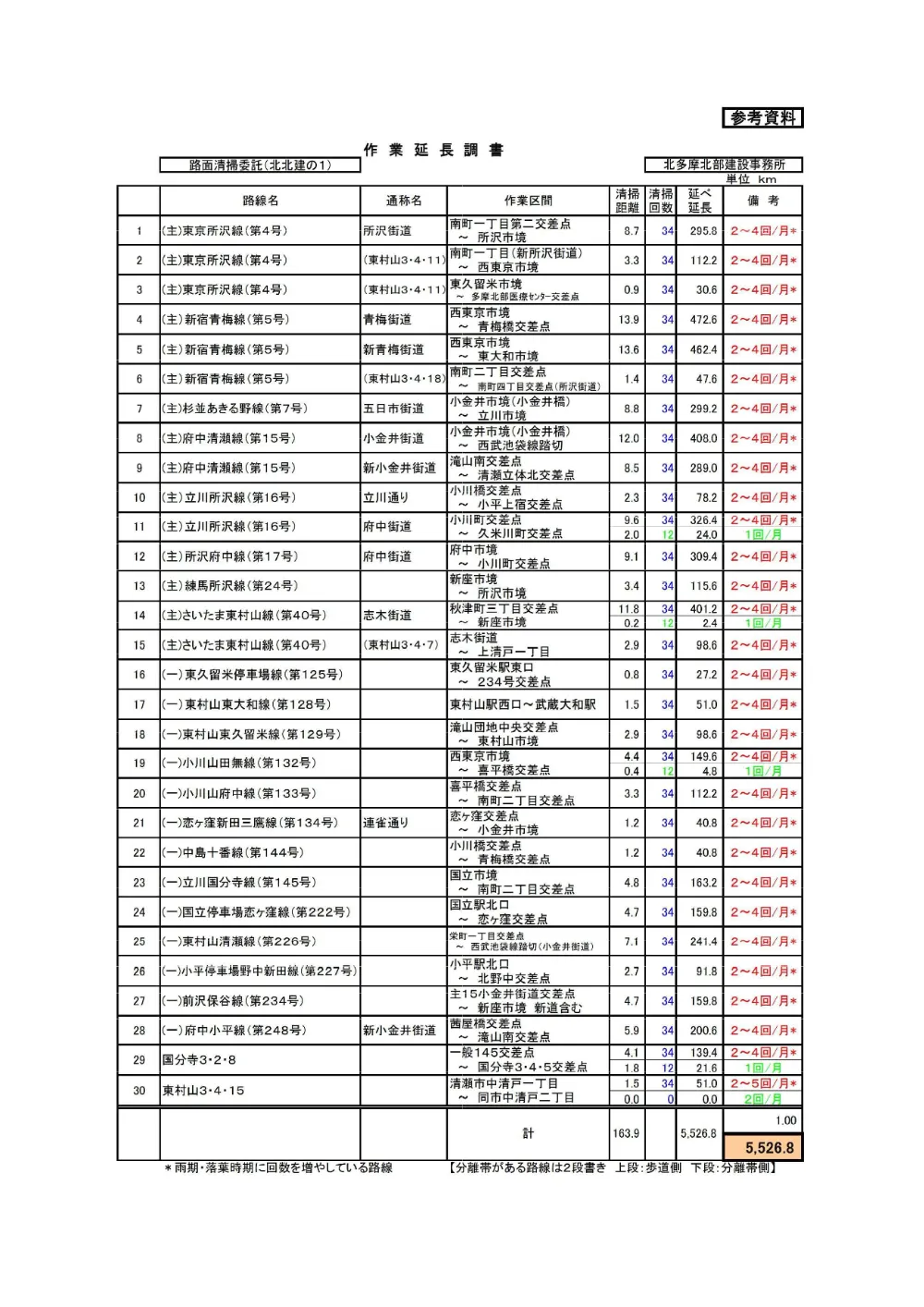 仕様書２.pdf 1ページ目のプレビュー