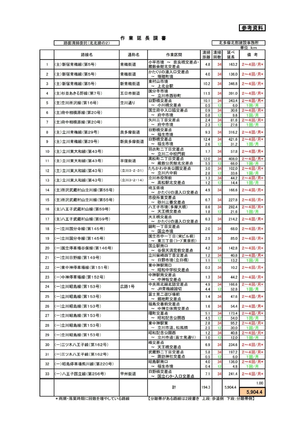 仕様書２.pdf 1ページ目のプレビュー